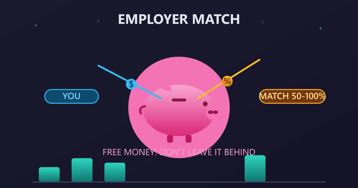 401k Contributions: The Matching Formula You Must Know