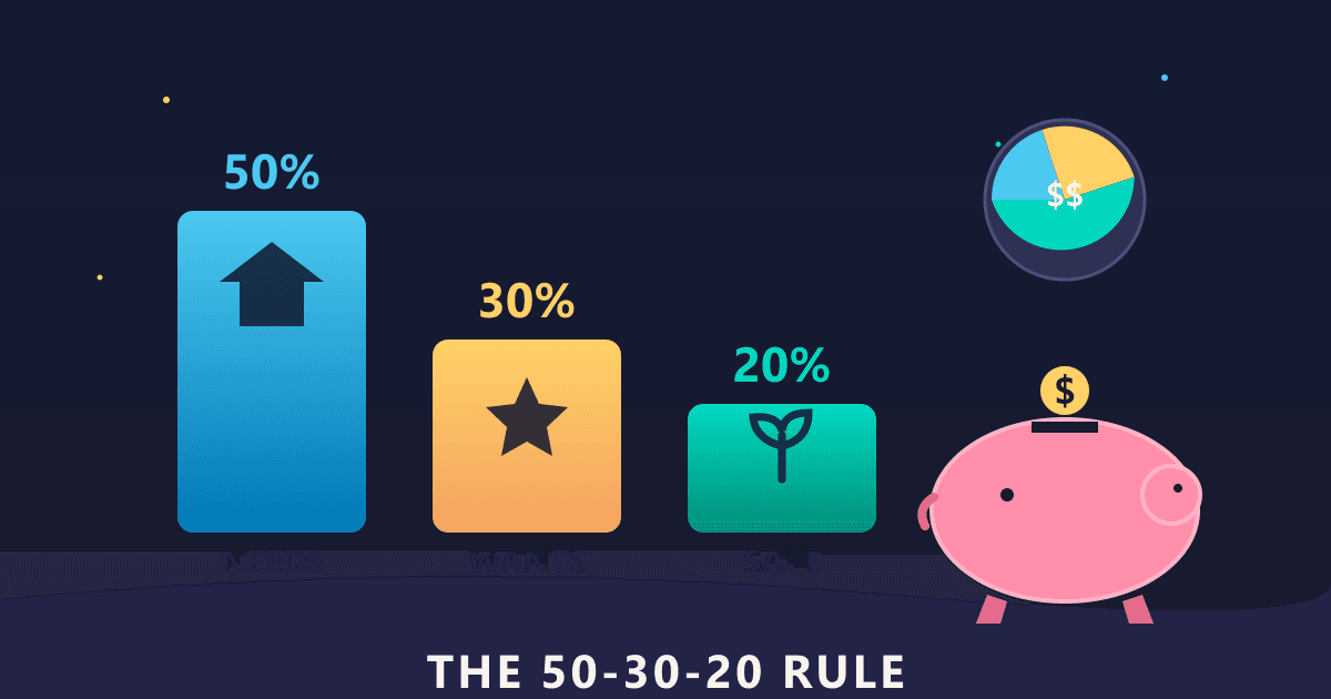 50-30-20 Budget Rule: A Simple Framework for Busy People