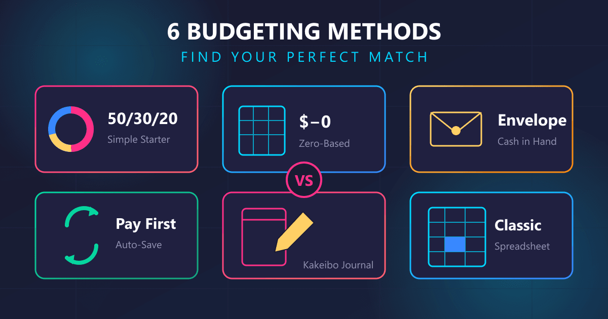 6 Best Budgeting Methods Compared: Find Your Perfect Match