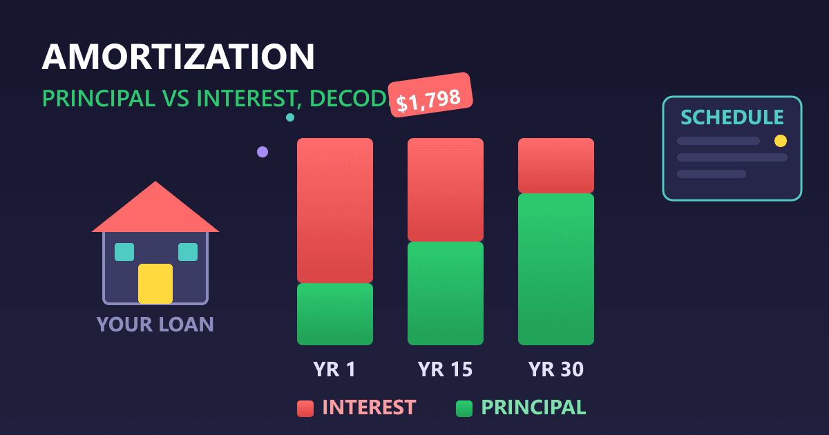 Amortization Calculator Explained: Master Your Loan Repayments
