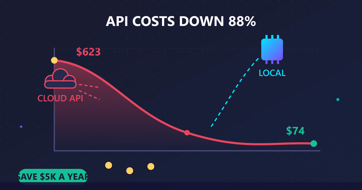 I Ran Claude and GPT for 6 Months via API: Real Costs and Why I Switched to Local