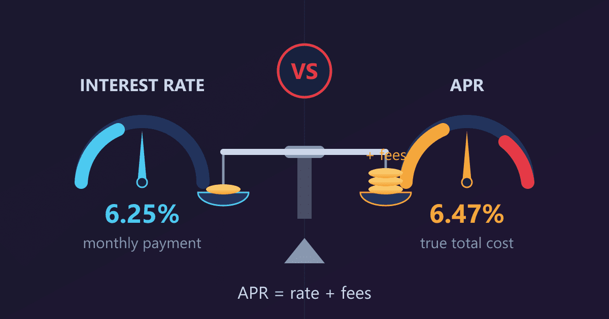 APR vs Interest Rate: A Simple Guide to What You Really Pay