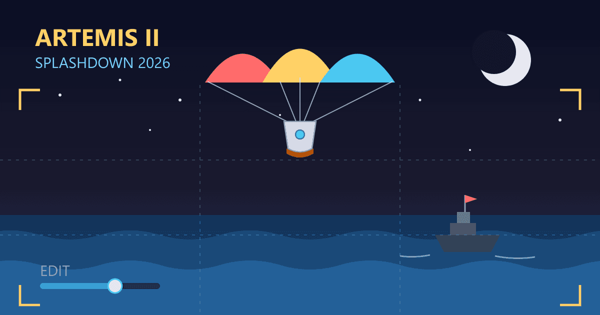 Artemis 2 Splashdown Photos: Your 2026 Editing Guide