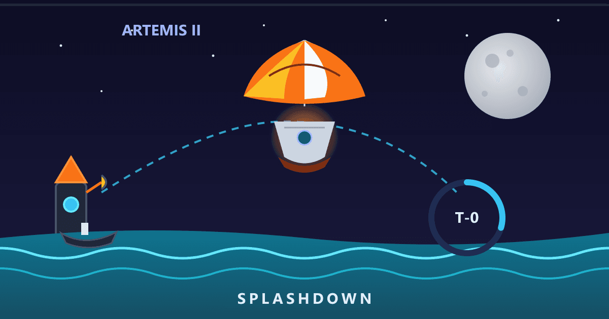 Artemis II Splashdown Time: A Guide to Creating Mission Graphics