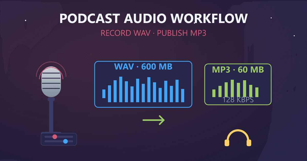 Audio Production Workflow for Podcasters: WAV to MP3 Conversion Guide 2026