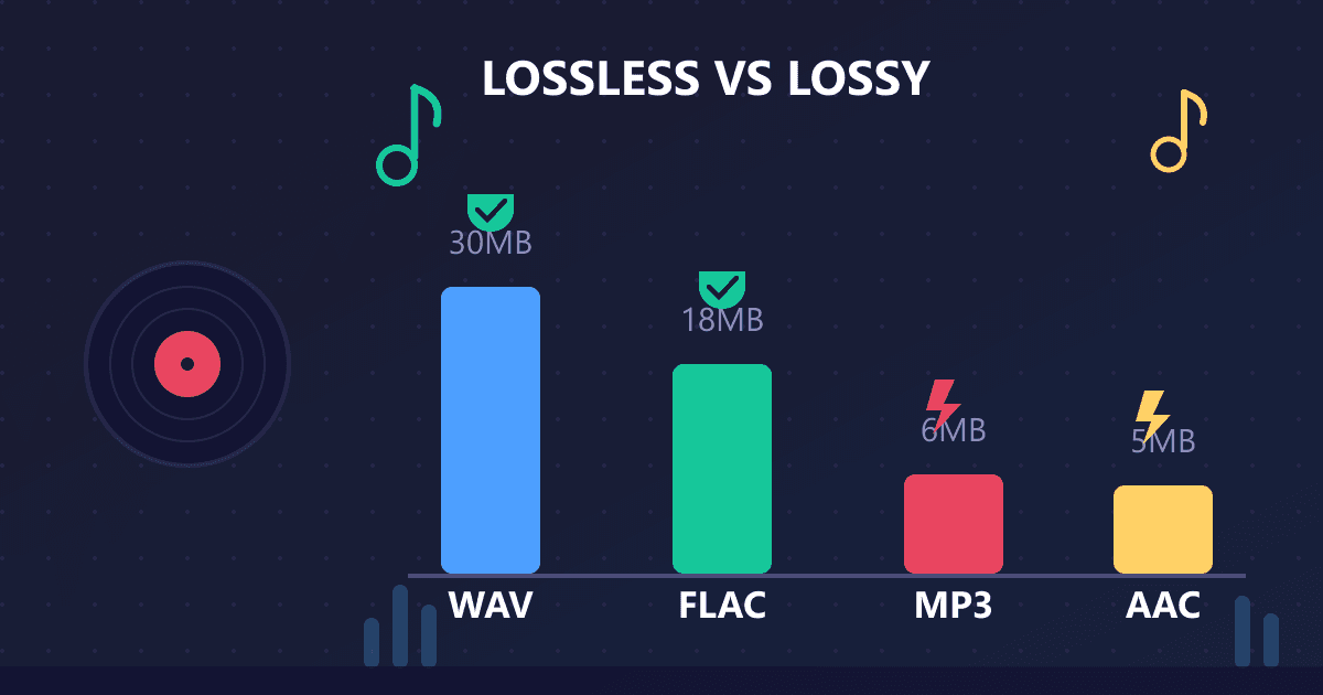 MP3 vs WAV vs FLAC vs AAC: Complete Audio Format Comparison Guide 2026