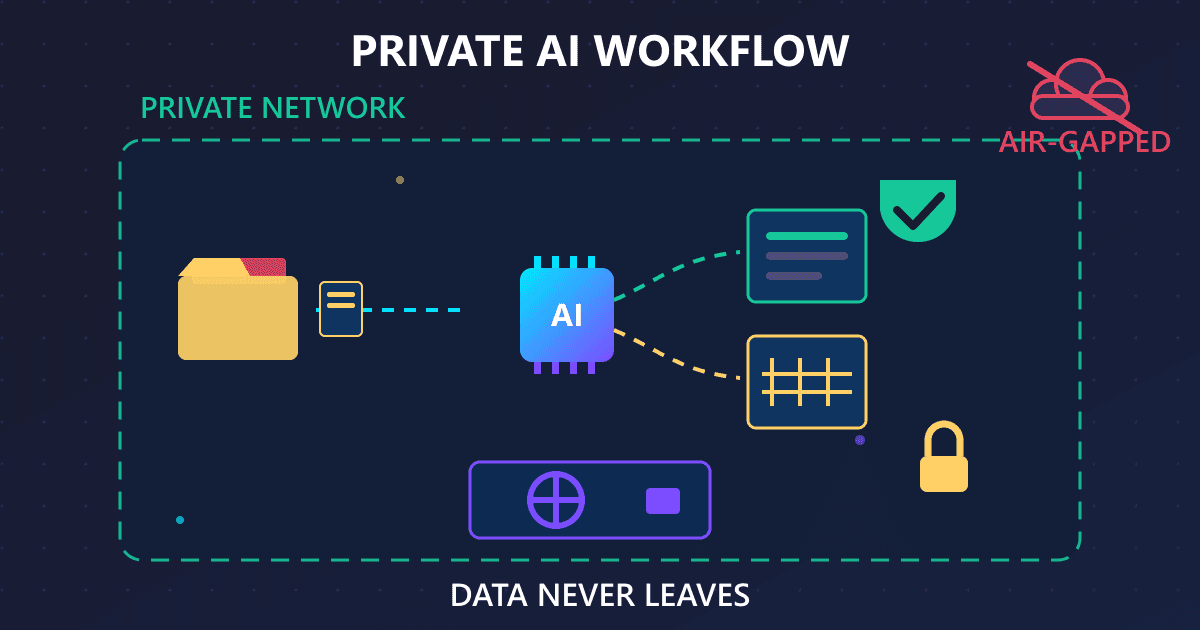 Automating Internal Workflows Without Exposing Proprietary Data: Local AI Guide