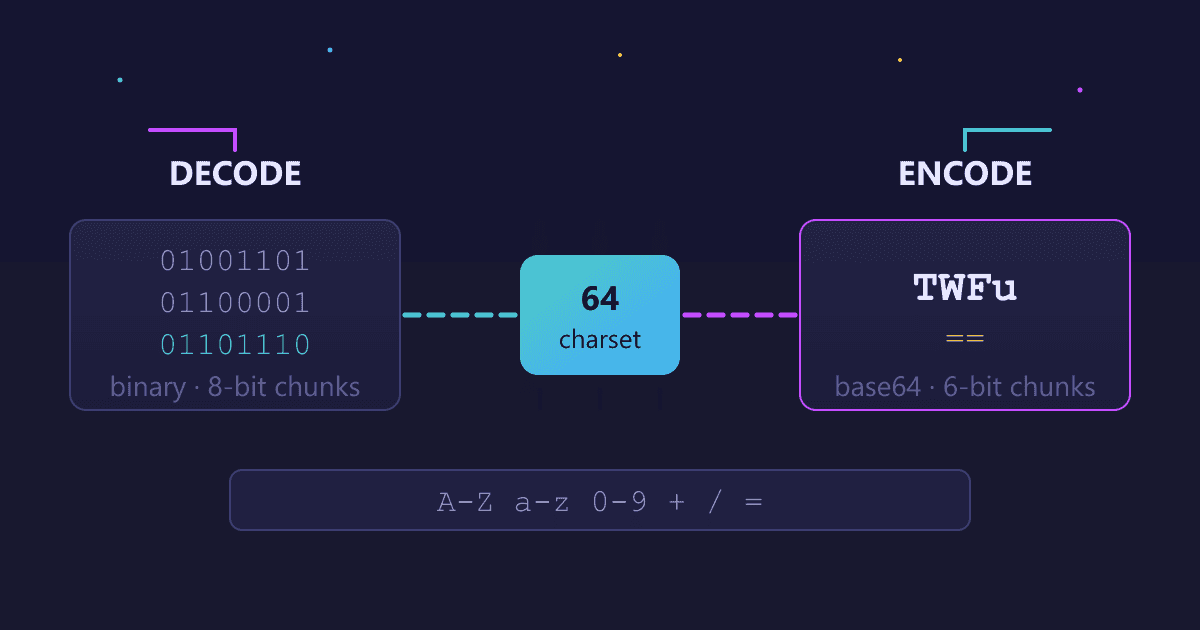 Base64 Encode & Decode: The Ultimate Guide & Online Tool
