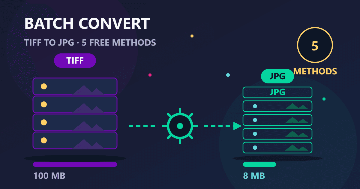 Batch Convert TIFF to JPG: The Ultimate Guide (5 Free Methods)