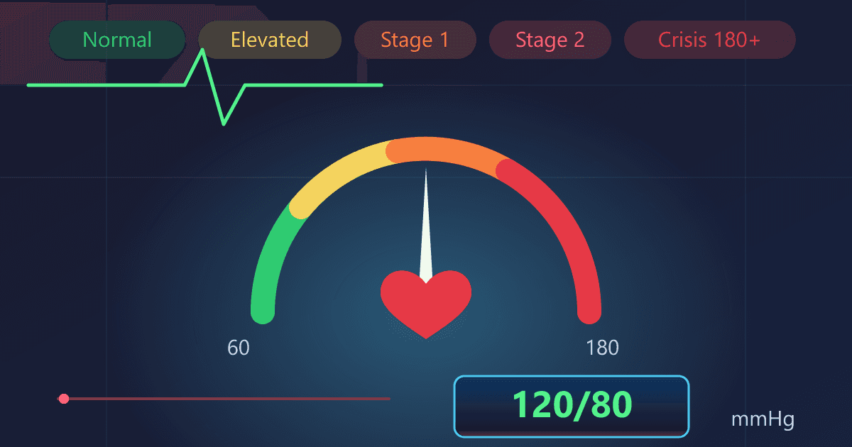 Blood Pressure Chart Explained: What Your Numbers Really Mean