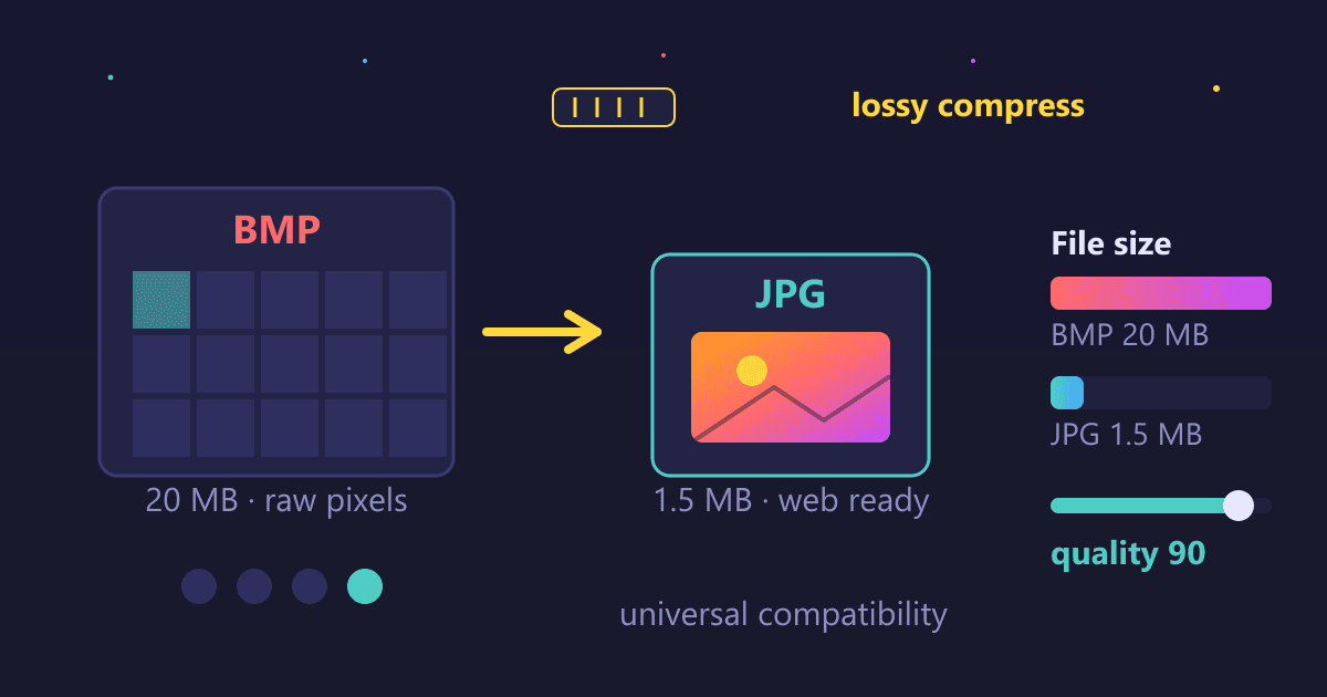 BMP to JPG: The Ultimate Guide to Converting and Optimizing