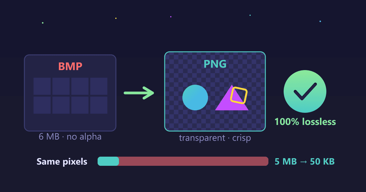 BMP to PNG: The Ultimate Guide to Converting Your Images