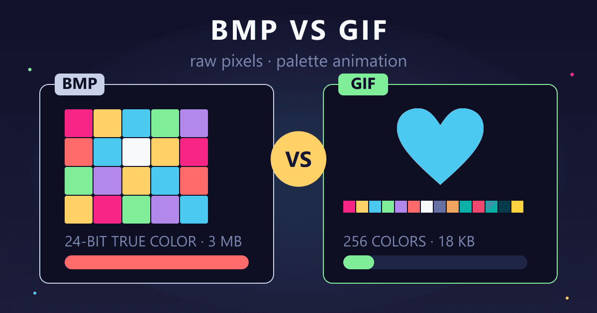 BMP vs GIF: Which Image Format is Best? (& How to Convert)