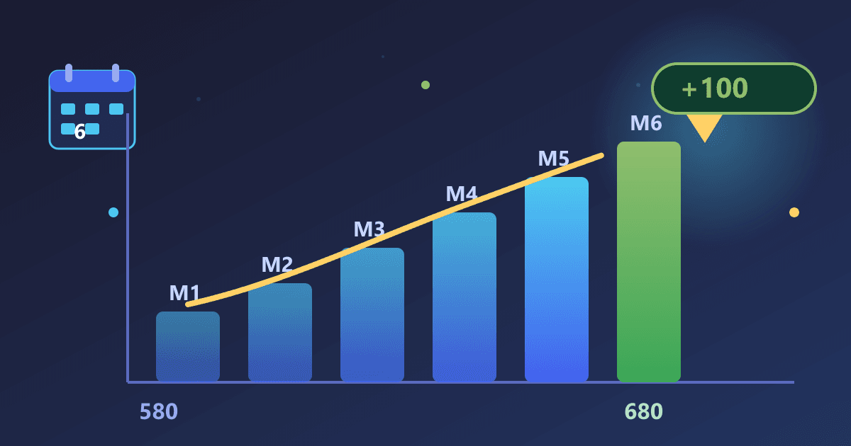 Boost Your Credit Score 100 Points in 6 Months: A Realistic Plan