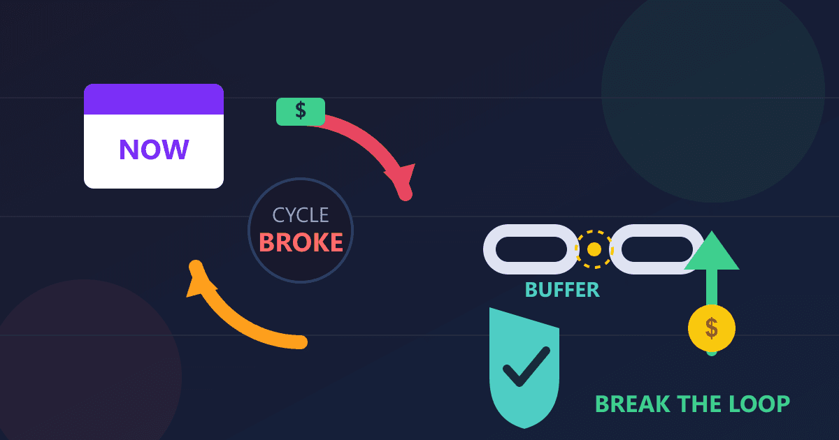 Break the Paycheck to Paycheck Cycle This Month