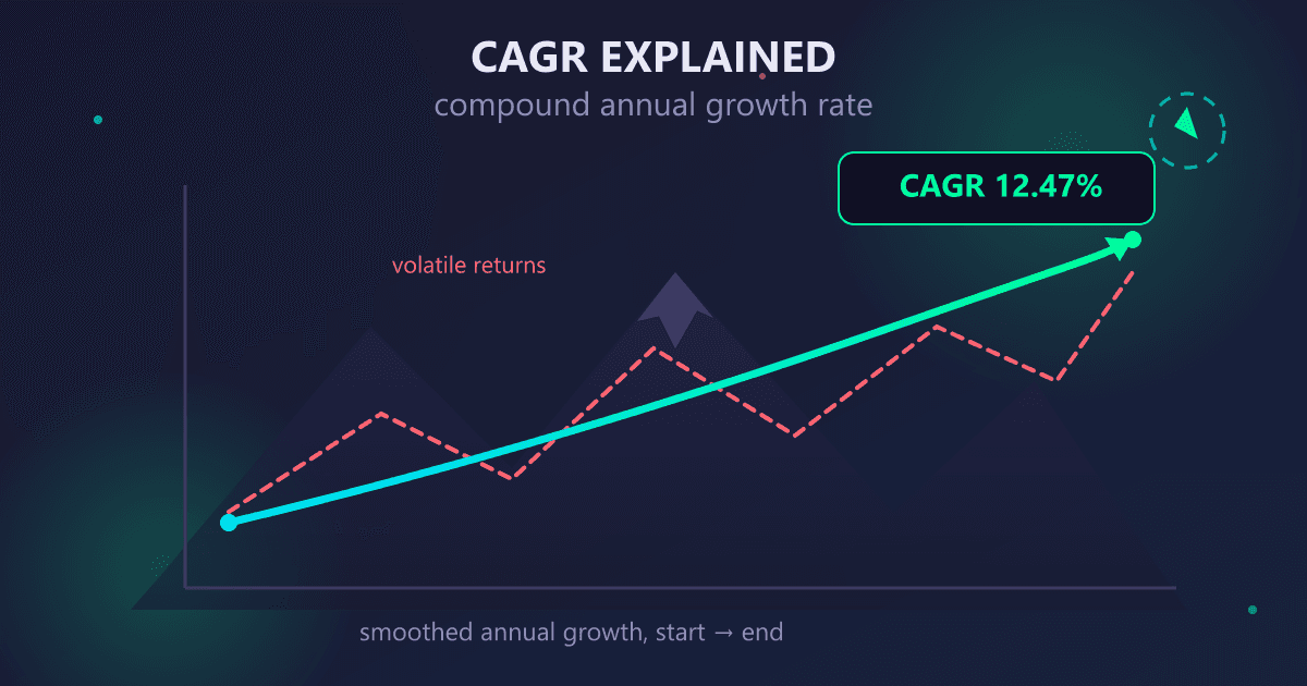 CAGR Explained: A Guide to Calculating Annual Growth Rate