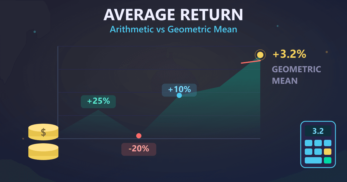 Calculate Average Return Like a Pro: A Comprehensive Guide
