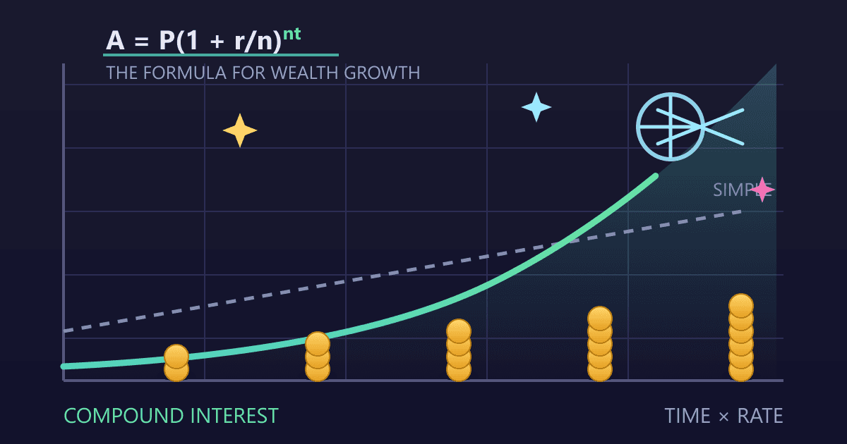Calculate Compound Interest: The Formula for Wealth Growth