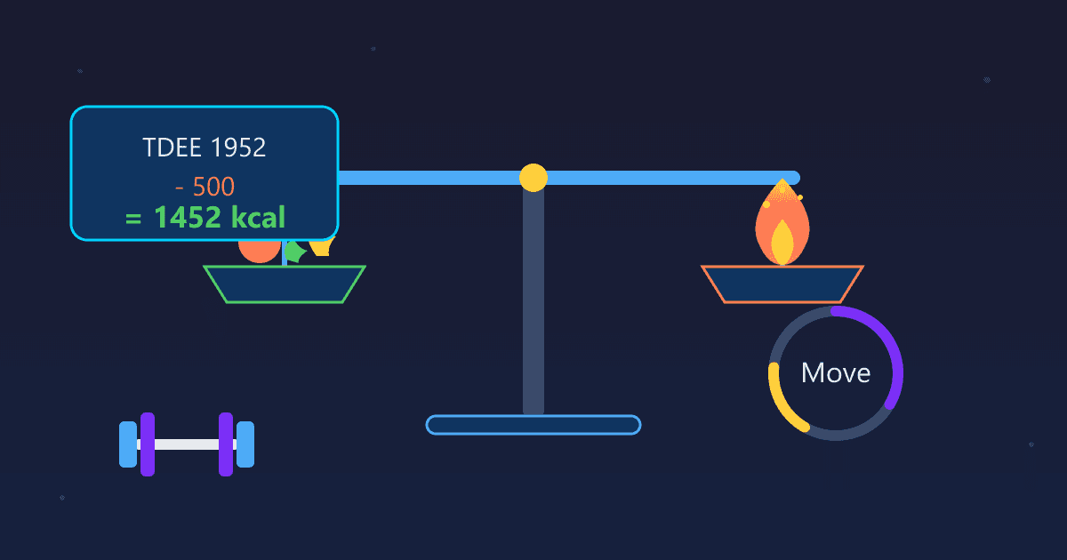Calorie Calculator: How Many Calories to Eat to Lose Weight