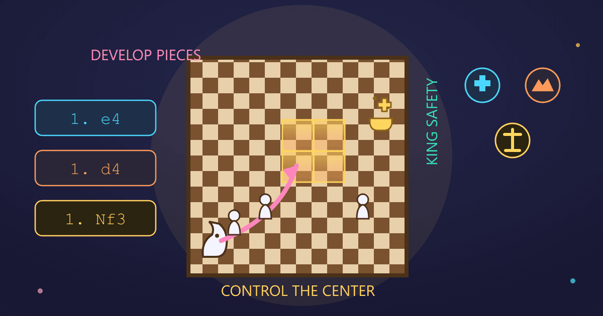 Chess Openings Explained: A Beginner's Guide to Strategy