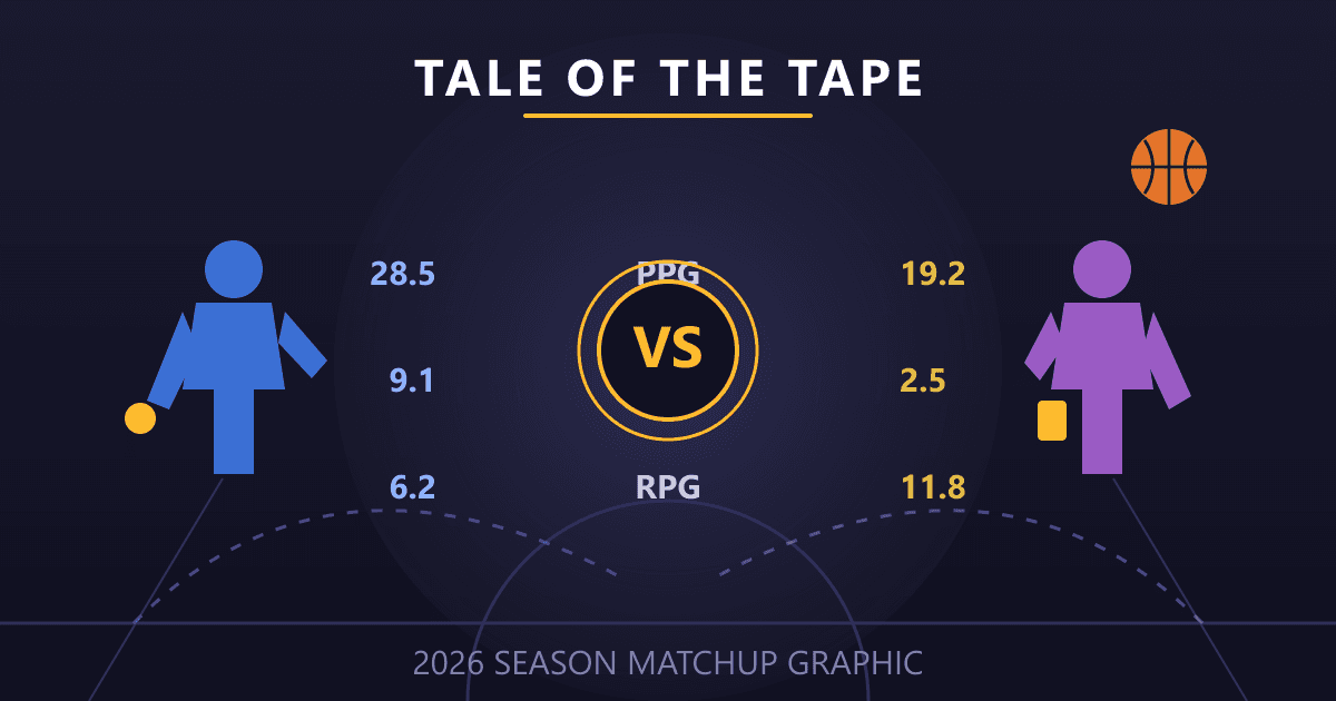 Clark vs. Sparks: Pro Stat Graphics for Social (2026 Guide)