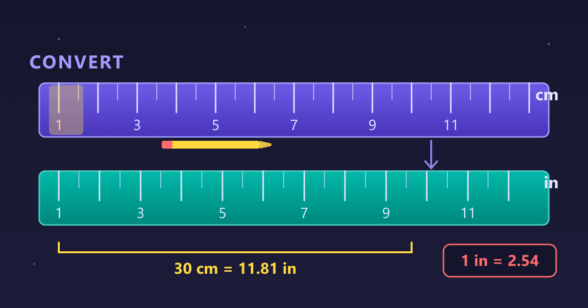 CM to Inches Conversion: The Ultimate Guide with Chart