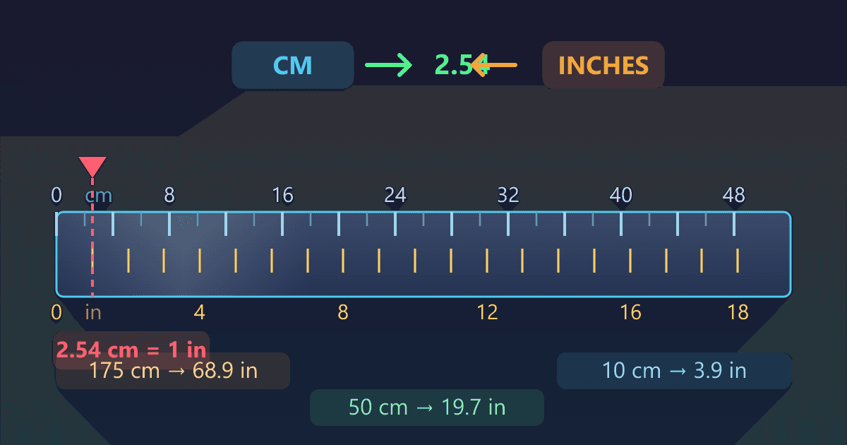 CM to Inches: The Ultimate Conversion Guide with Chart