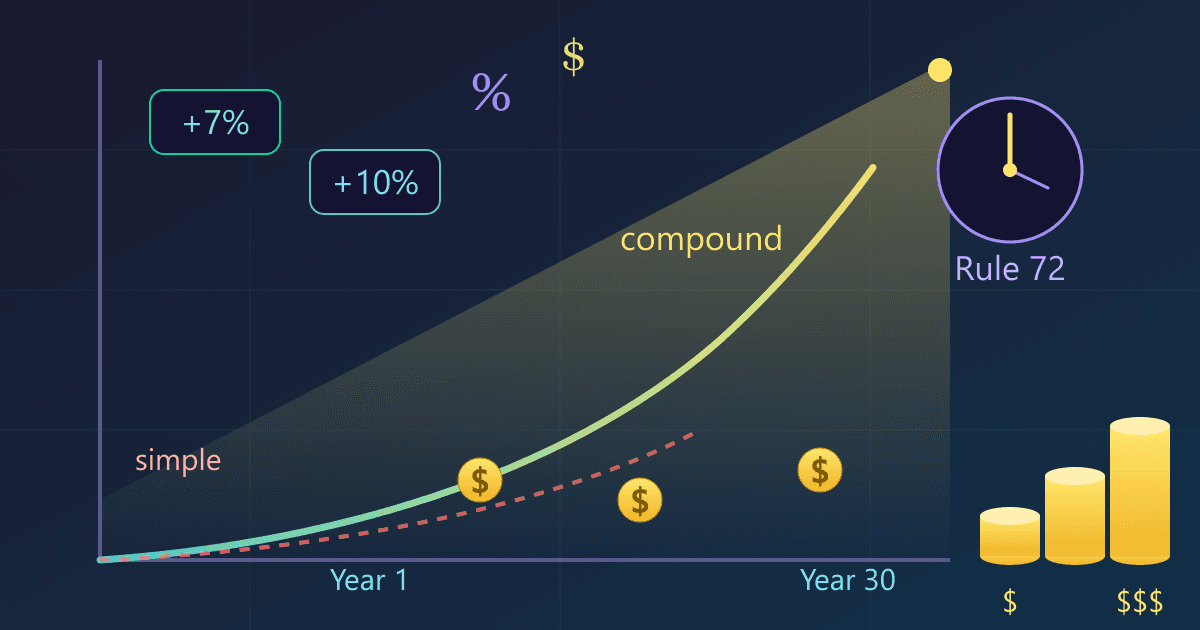 Compound Interest Calculator: Your Guide to Growing Wealth