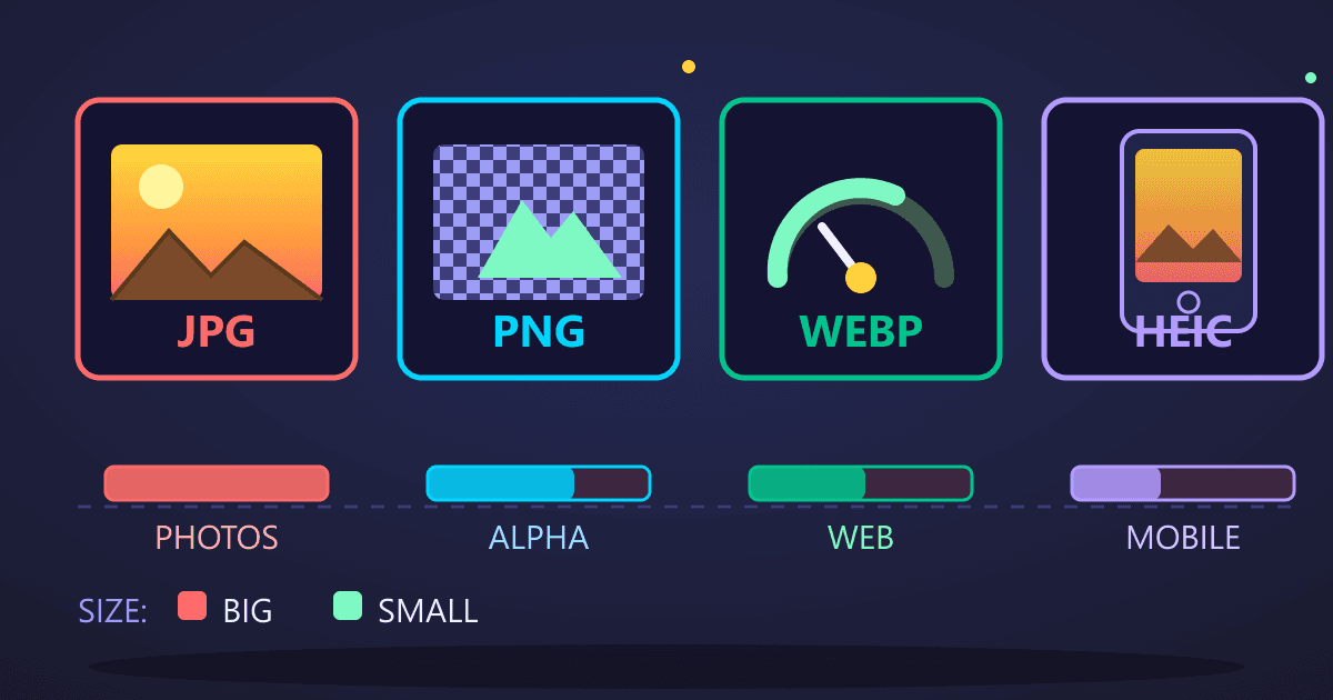 JPG vs PNG vs WebP vs HEIC: Complete Image Format Comparison Guide 2026