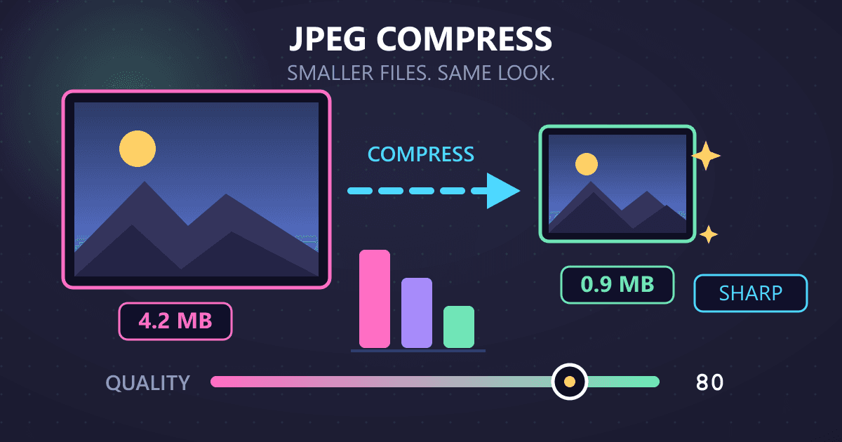 Compress JPEGs Without Losing Quality: The Ultimate Guide