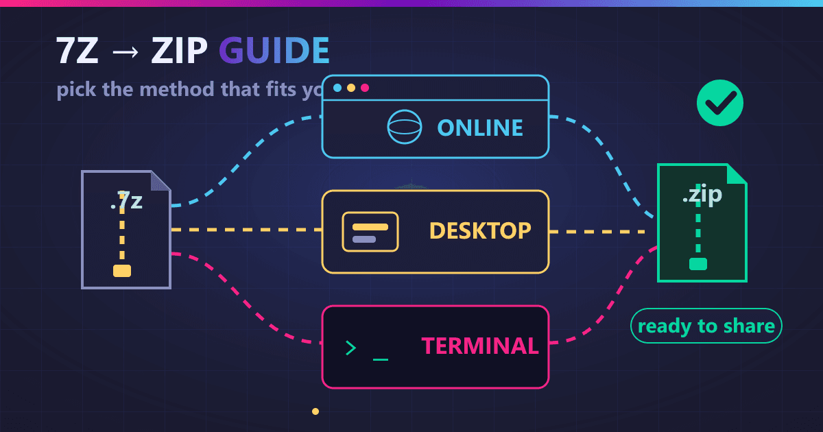 Convert 7z to ZIP: A Comprehensive Guide for All Users