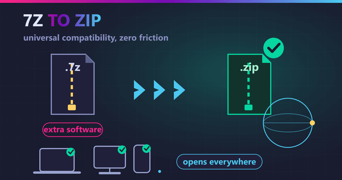 Convert 7z to ZIP: The Ultimate Compatibility & How-To Guide