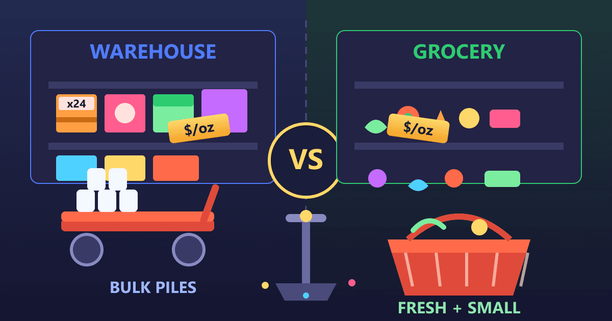 Costco vs Grocery Stores: When Bulk Buying Saves You Money