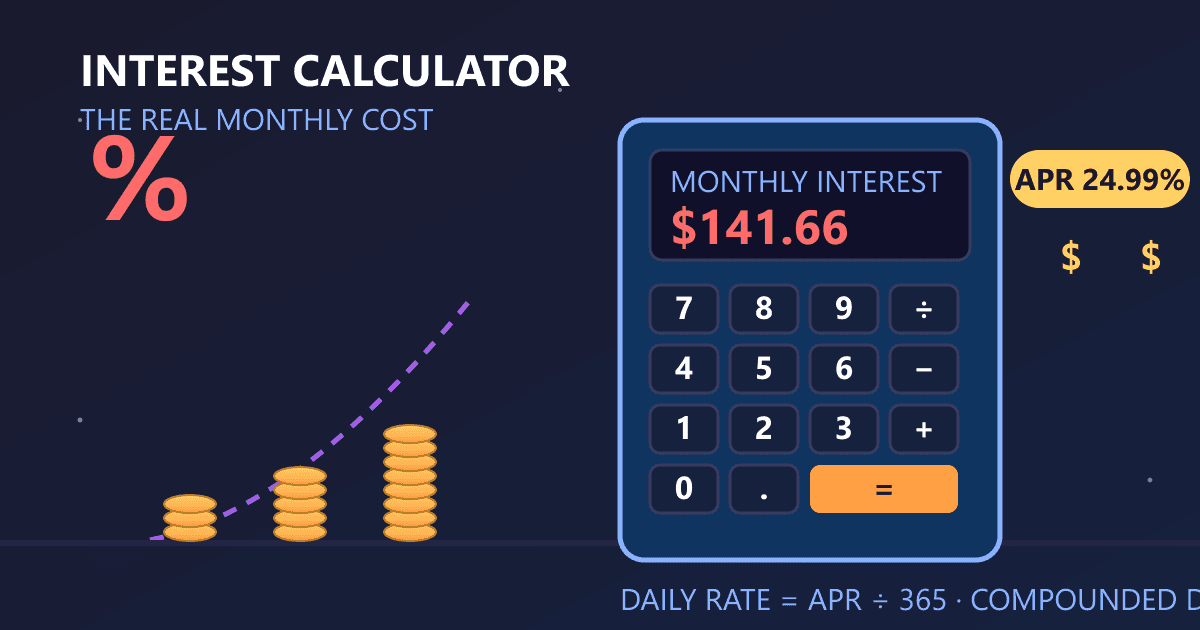 Credit Card Interest Calculator: How Much Are You Really Paying?