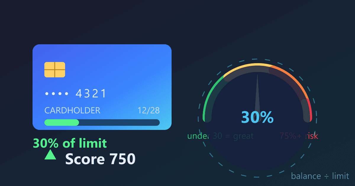 Credit Utilization: The 30% Rule to Boost Your Credit Score