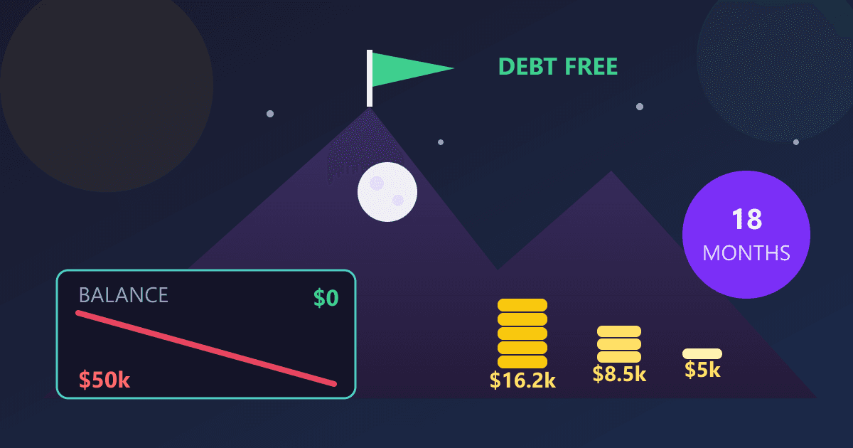 Debt-Free Blueprint: How We Paid Off $50k in 18 Months