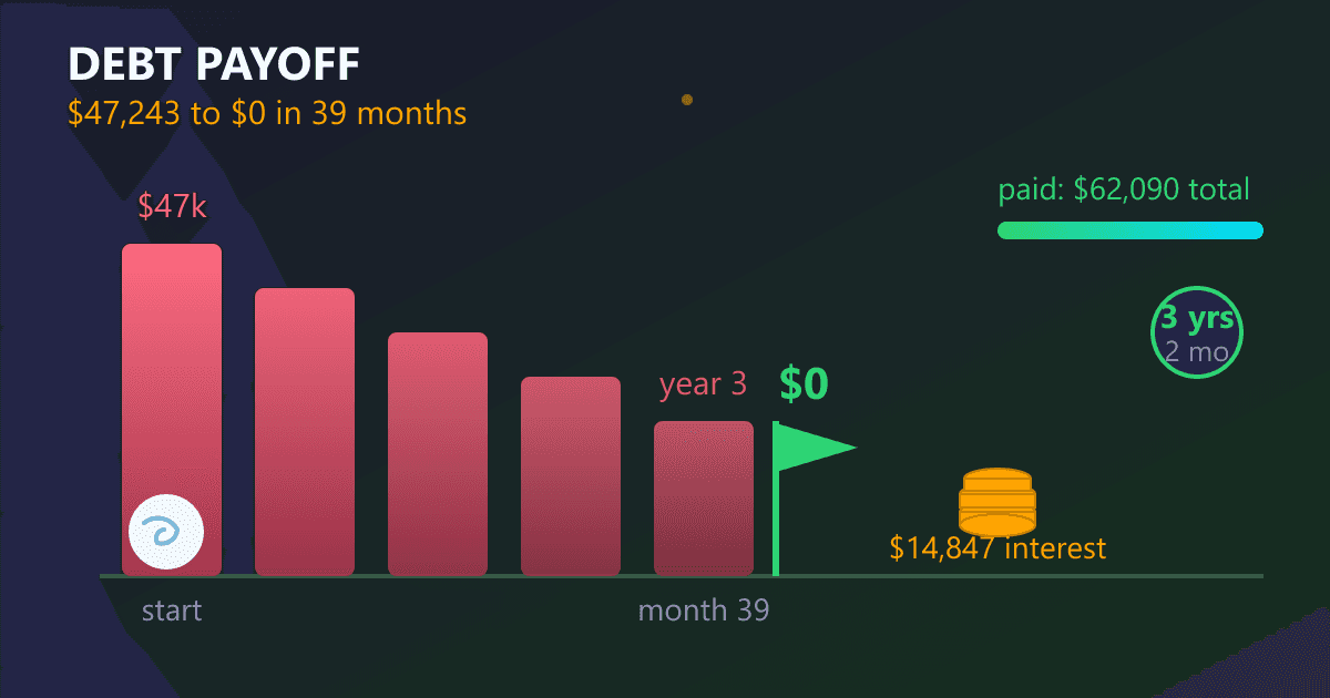 The Real Cost of High-Interest Debt: I Paid Off $47,000 and Tracked Every Dollar