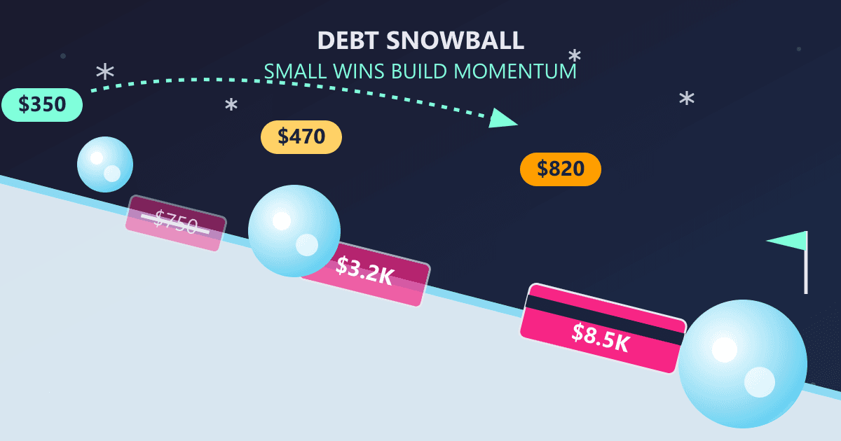 Debt Snowball Method: Pay Off Credit Cards Faster This Month