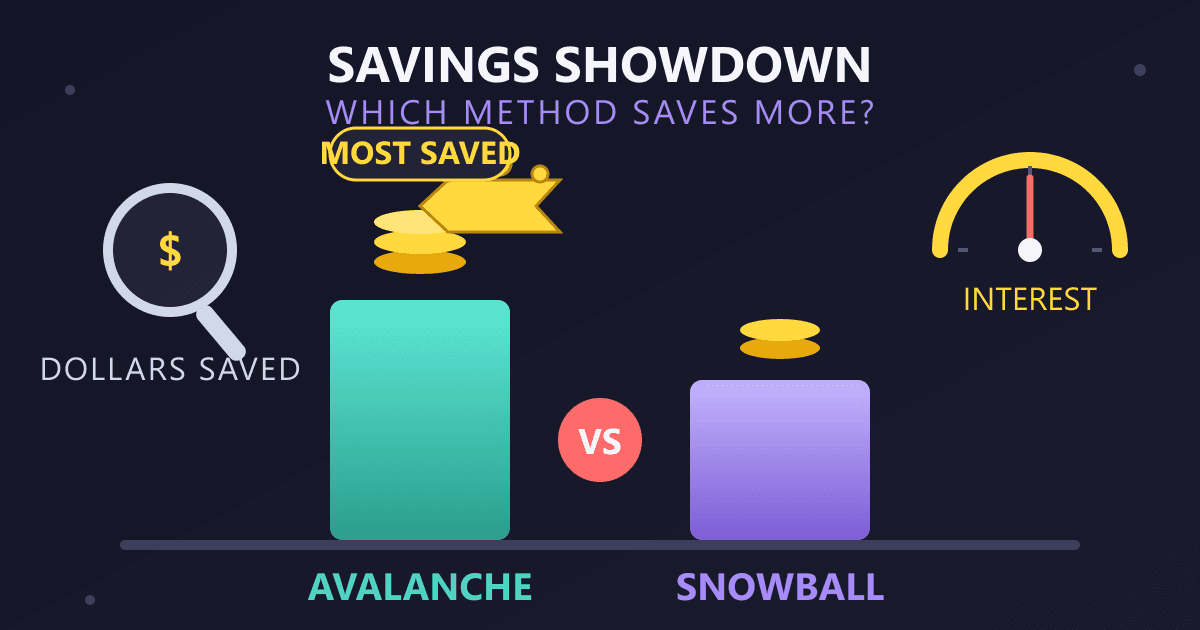 Debt Snowball vs. Avalanche: Which Saves More Money?