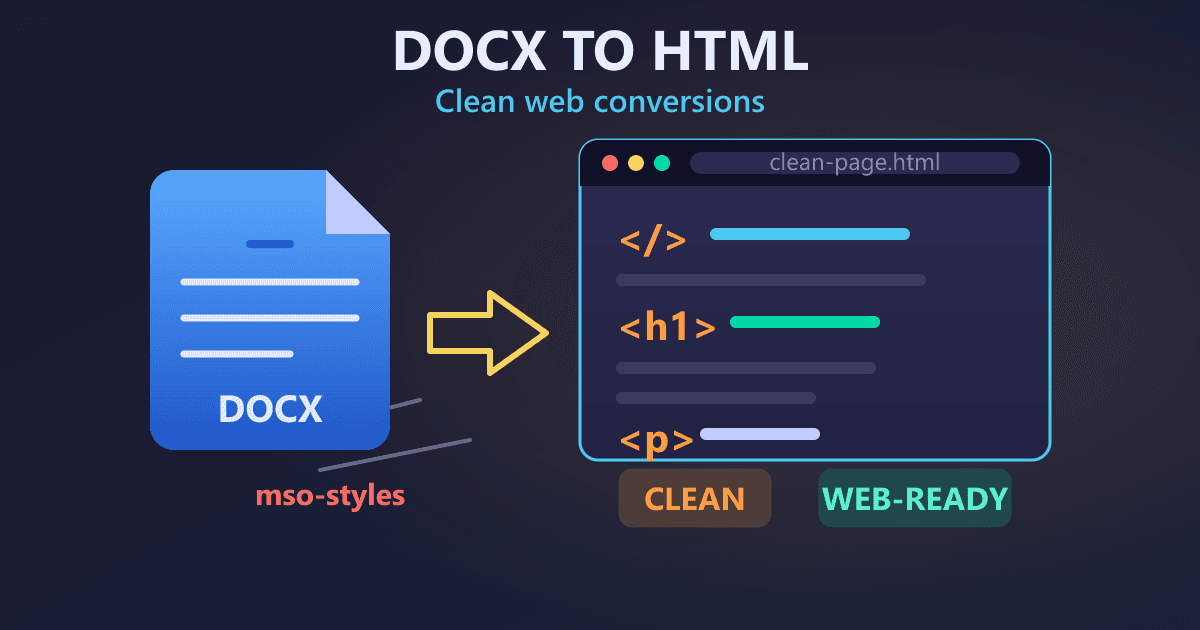 DOCX to HTML: The Ultimate Guide to Clean Web Conversions