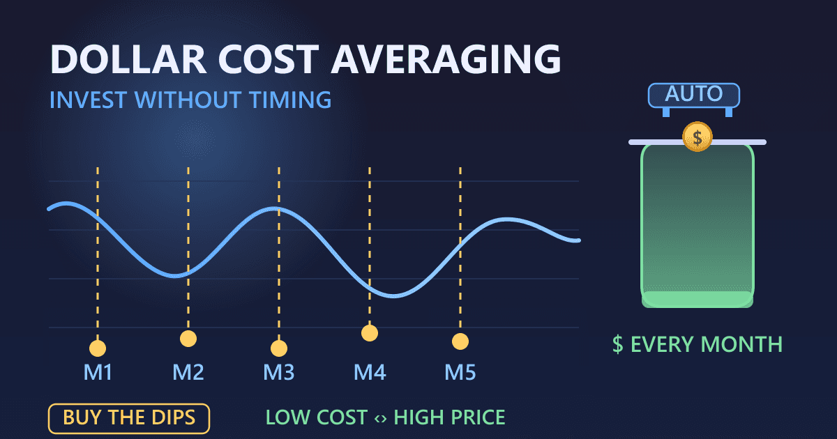 Dollar Cost Averaging: Invest Without Timing the Market