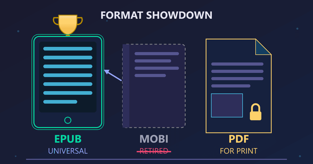 Ebook Format Showdown: EPUB vs MOBI vs PDF for Authors