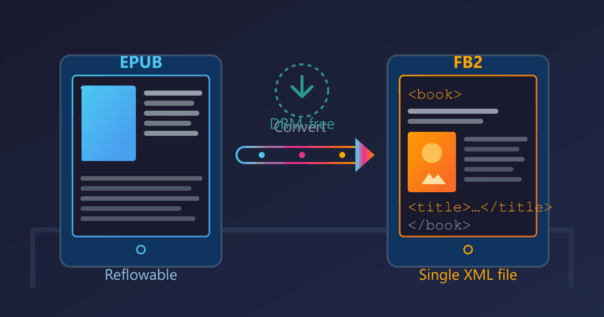 EPUB to FB2 Conversion: Your Complete Guide for E-Readers