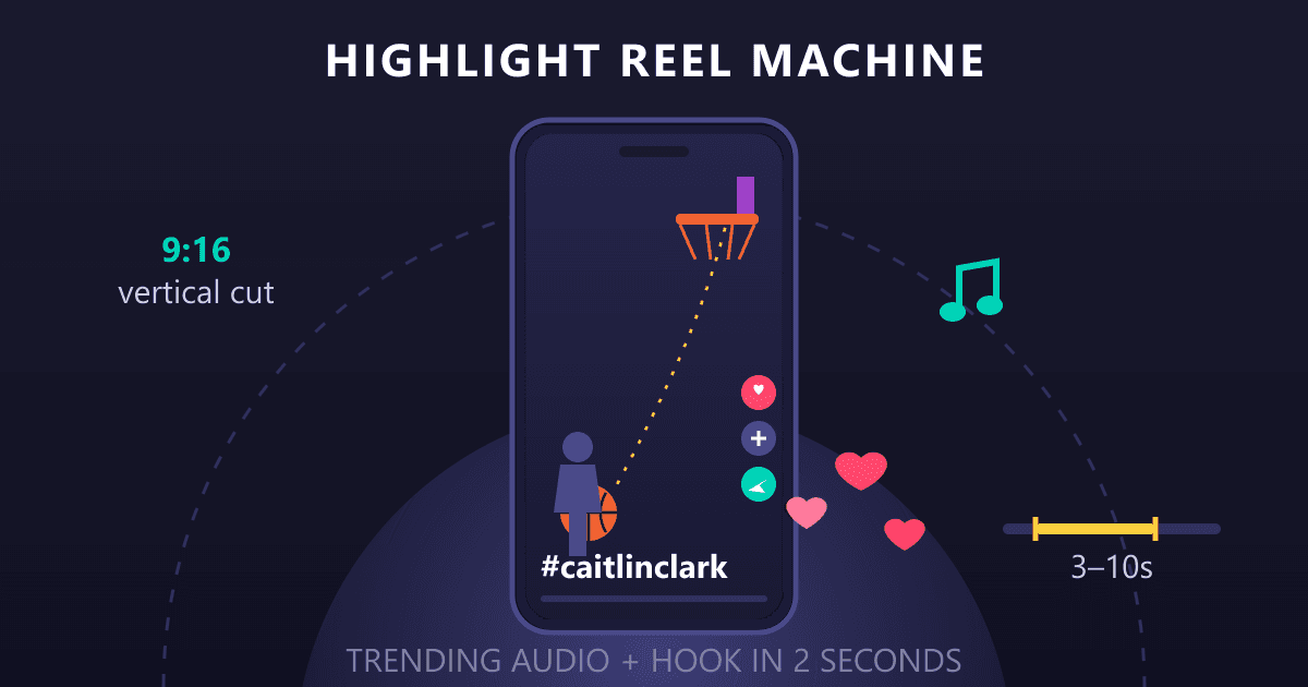 Fever vs Sparks: Create Viral Caitlin Clark Reels for TikTok