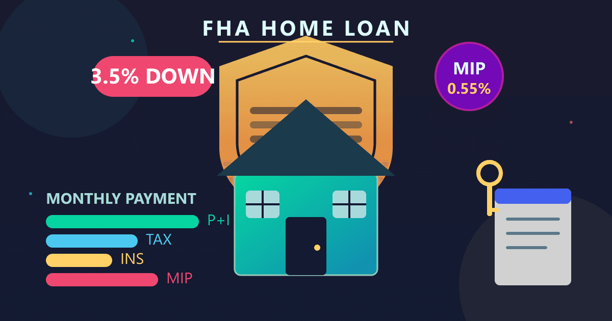 FHA Loan Calculator: The Ultimate 2026 Homebuying Guide