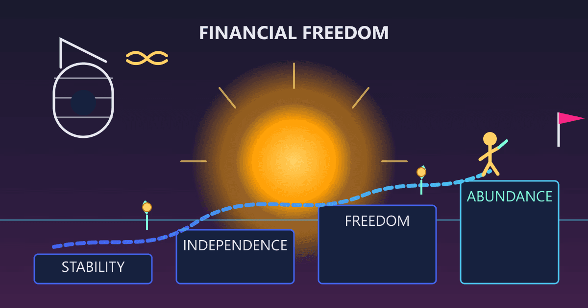 Financial Freedom: What It Is & How to Start Today