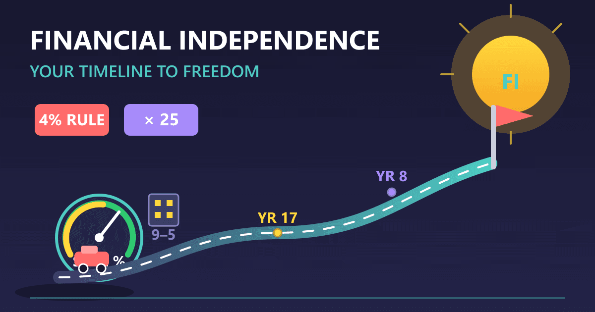 Financial Independence Timeline: How Long Until You're Free?