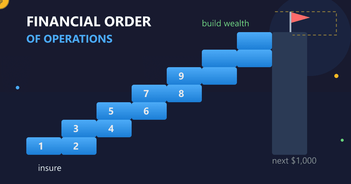 Financial Order of Operations: Your Guide to the Next $1000