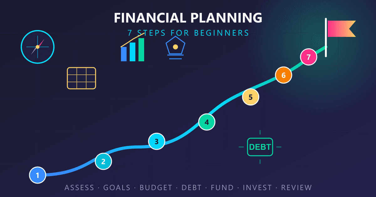 Financial Planning for Beginners: A 7-Step Guide to Success