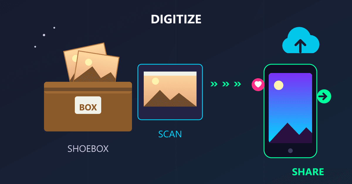 From Shoebox to Social: Digitize Photos Like Barbara Eden's
